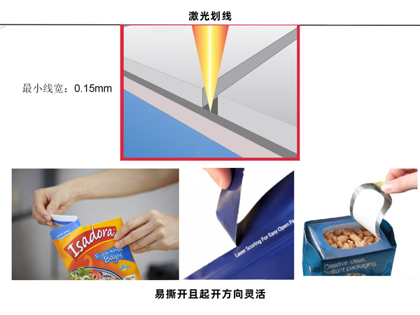 為什么要在包裝中使用激光,包裝激光應(yīng)用有哪些？(圖1)