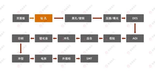激光鉆孔機在FPC上的應(yīng)用有哪些？(圖1)