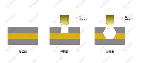 激光鉆孔機在FPC上的應(yīng)用有哪些？(圖3)