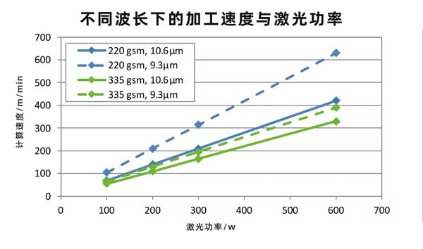 二氧化碳紙張激光切割設(shè)備，速度快、效果好！(圖2)